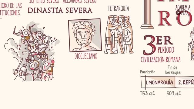 El Imperio Romano en 10 minutos смотреть онлайн