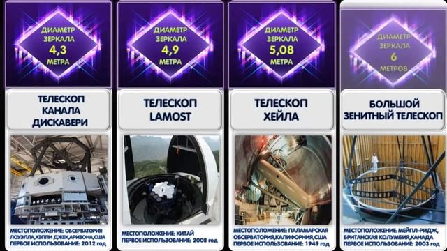 САМЫЕ БОЛЬШИЕ ТЕЛЕСКОПЫ/РАЗМЕРЫ/СРАВНЕНИЕ смотреть онлайн