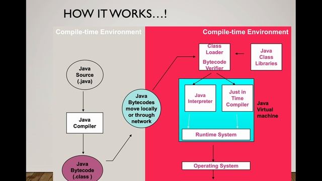 Java basic in kannada, why java is needed , advantage of java over other languague in kannada смотреть онлайн