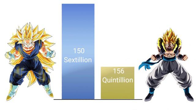 Gogeta Vs Vegito Power Level - Who Is Stronger? 🔥 смотреть онлайн