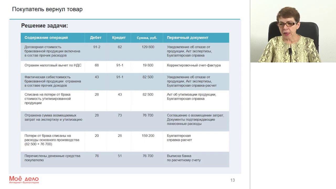 Вебинар «ОСНО. Покупатель вернул товар» смотреть онлайн