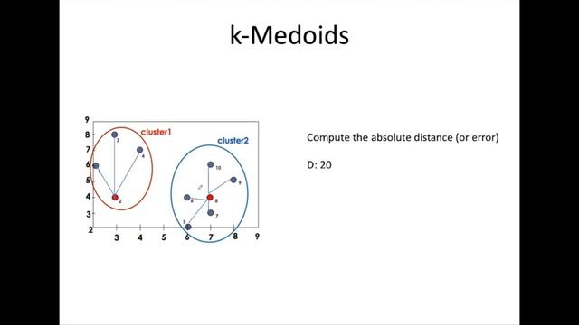 k Medoids смотреть онлайн