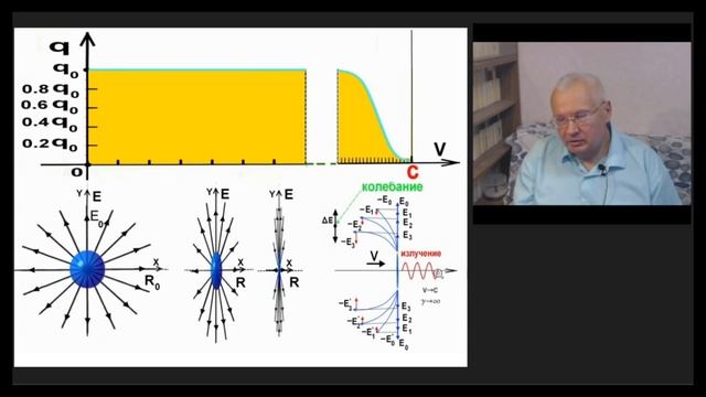 Продолжение теории относительности Часть 2 смотреть онлайн