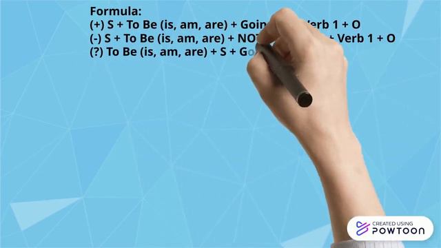 Simple Future Tense смотреть онлайн
