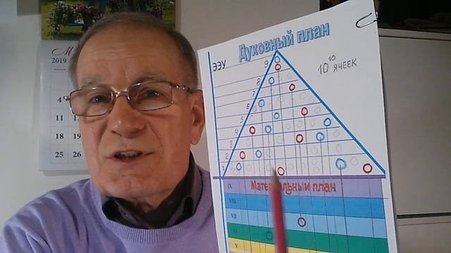 Часть 4. Откуда приходит Человек на Землю. Реинкарнация или получение нового тела. смотреть онлайн