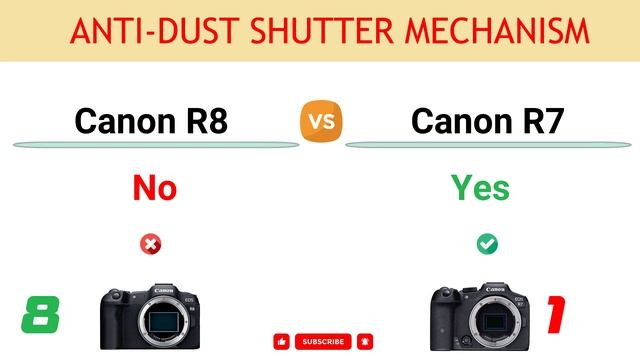 Canon R8 vs Canon R7 Comparison: 8 Reasons to buy the R8 and 9 Reasons to buy the R7 смотреть онлайн