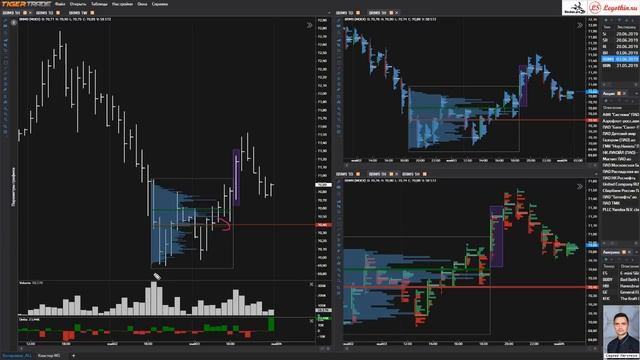 Утренний обзор нефти BR от 2019-05-06 смотреть онлайн