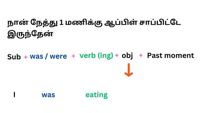 Sentence formation in Past continuous | Easy English | Speak English fluently and confidently смотреть онлайн