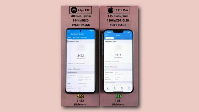 Snapdragon 8 Gen1 vs Apple A15 bionic Bechmark Comparison Test || Moto Edge x30 vs iphone 13 pro Ma смотреть онлайн