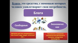 Экономика и её роль в жизни общества.