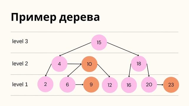 АА - дерево смотреть онлайн