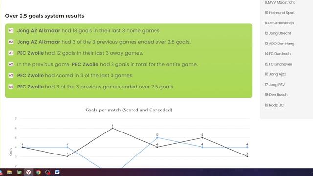 Стратегия на тотал больше 2.5 на футбол. Секретный сайт для определения тотала. смотреть онлайн