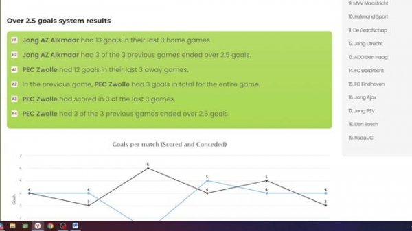 Стратегия на тотал больше 2.5 на футбол. Секретный сайт для определения тотала.