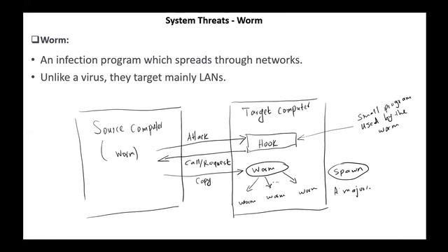 OS - System Threads смотреть онлайн