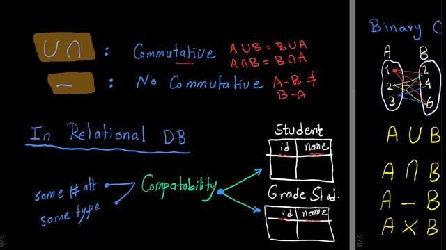 Relational Algebra - Set Operators (U, n, -, ×) {قواعد بيانات بالعربى} смотреть онлайн