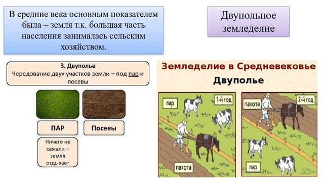 Урок №4 Всемирная история 6класс. Феодальное хозяйство смотреть онлайн