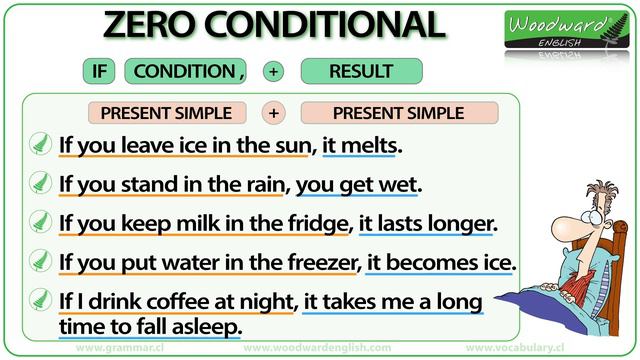 Zero Conditional - English Grammar Lesson смотреть онлайн
