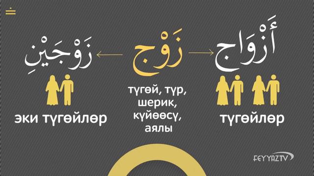 Аллахты тааныткан өсүмдүк смотреть онлайн