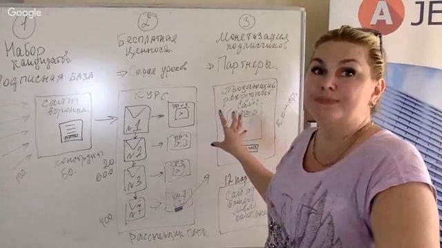 Открытый мастер-класс "Авторская рассылка - рекрутинг на автомате" смотреть онлайн