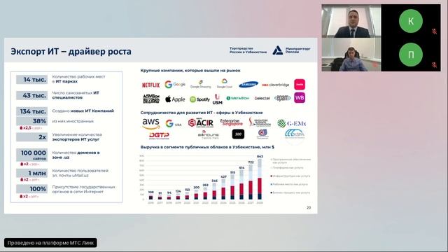 1. Узбекистан. Развитие рынка ИКТ Узбекистана.
Перспективы продвижения российских ИКТ-компаний