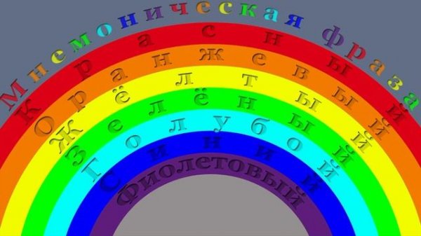 Learn russian. Colors of rainbow in verse with captions Радуга учим цвета