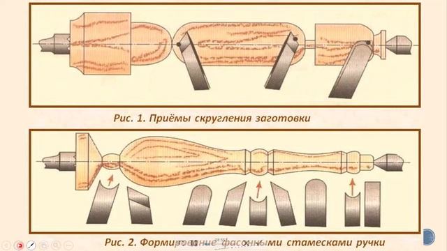 7 класс Точение из древесины смотреть онлайн
