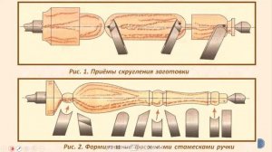 7 класс Точение из древесины