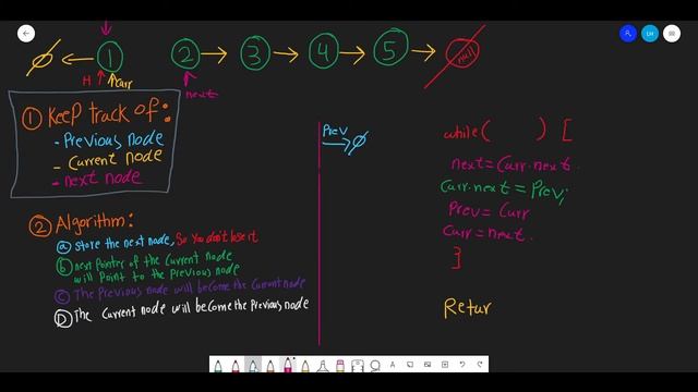 Reverse Linked List - LeetCode 206 - Java | The Ultimate Guide смотреть онлайн