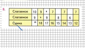 Страница 72 Задание 8 – Математика 2 класс (Моро) Часть 1