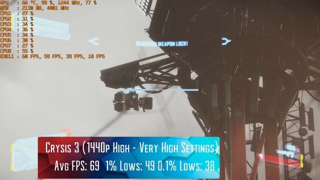 Titan Black plays Far Cry 5 and several other games... смотреть онлайн