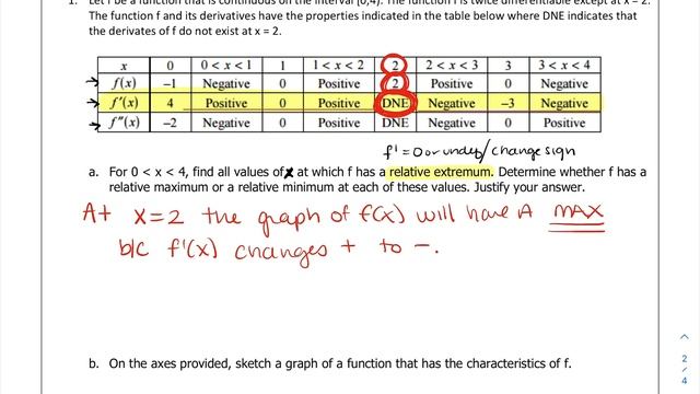 7.04 - Curve Sketching from Table смотреть онлайн