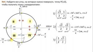 Урок №2. Тригонометрическая окружность (решение задач).