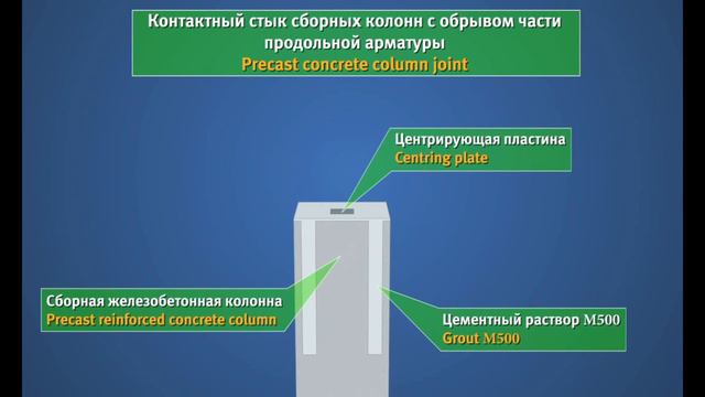 Строительство многоэтажного жилого здания с железобетона Пошаговая инструкция смотреть онлайн