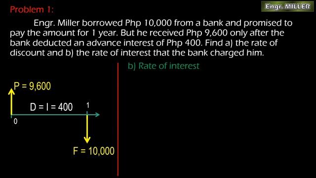 Simple Discount and its relationship to interest rate, Engineering Economy. Tagalog смотреть онлайн