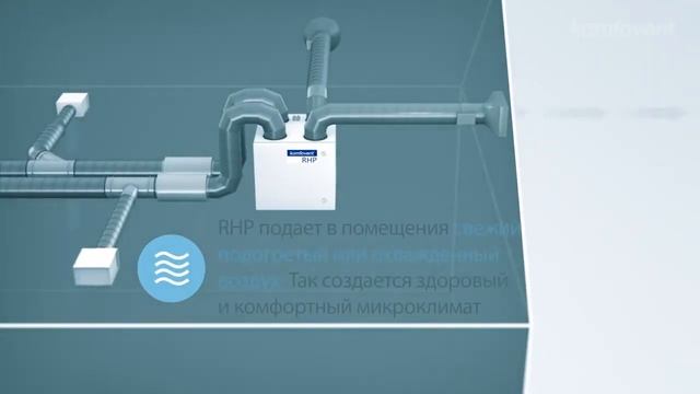 Вентиляционная установка RHP c интегрированным тепловым насосом смотреть онлайн