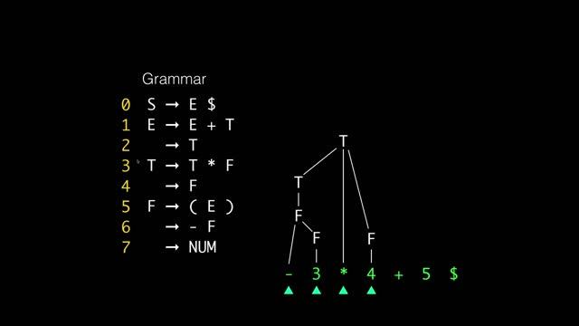 Introduction to yacc смотреть онлайн