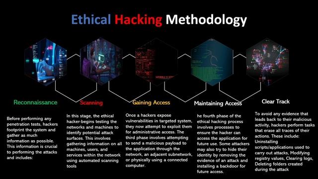 Metasploit Full Course in Hindi || Ethical Hacking full course in hindi || 2023 || Mr.HackMan || смотреть онлайн