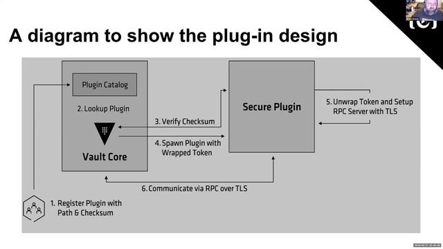 Vault Fastly Secret Engine Design and Integration смотреть онлайн