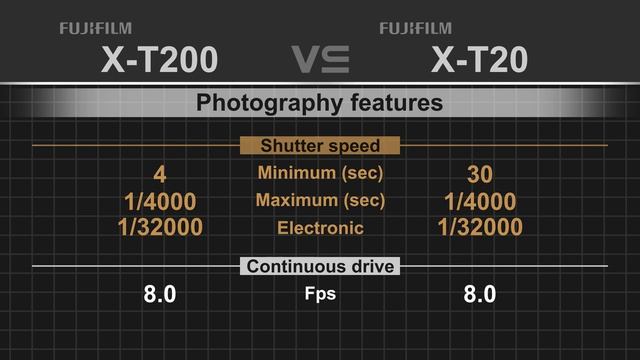 Fujifilm X-T200 vs Fujifilm X-T20 смотреть онлайн