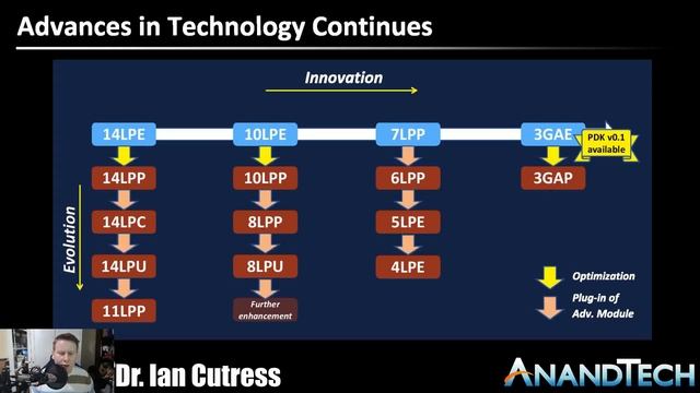 Fixing Intel's Process Node Woes vs TMSC and Samsung смотреть онлайн