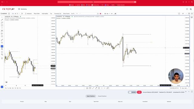 The BEST SMC Day Trading Strategy смотреть онлайн