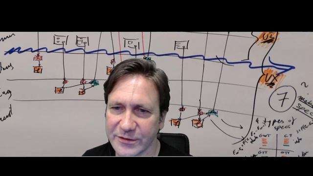 Event Driven Meetup - Event Modeling AMA смотреть онлайн