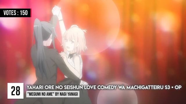 Top 50 Anime Openings - 2020 (Subscribers Version)