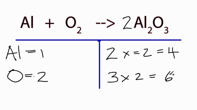 How to Balance: Al + O2 = Al2O3 смотреть онлайн