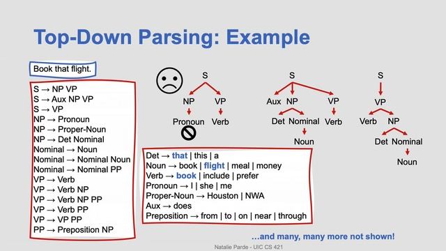 Top-Down and Bottom-Up Parsing смотреть онлайн