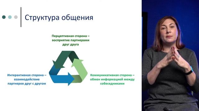 Оксана Бельтюкова «Коммуникативная компетентность как фактор профессиональной успешности»