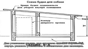 Будка для собаки своими руками: чертежи и размеры