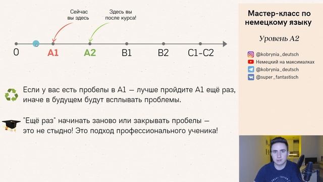 Мастер-класс по немецкому языку. Уровень А2. смотреть онлайн