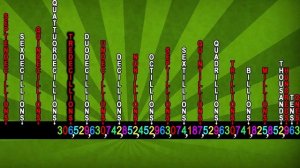 Numbers 0 to Infinity?!