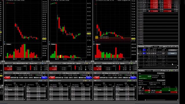 Внутридневная торговля на платформе TWS от Interactive Brokers смотреть онлайн
